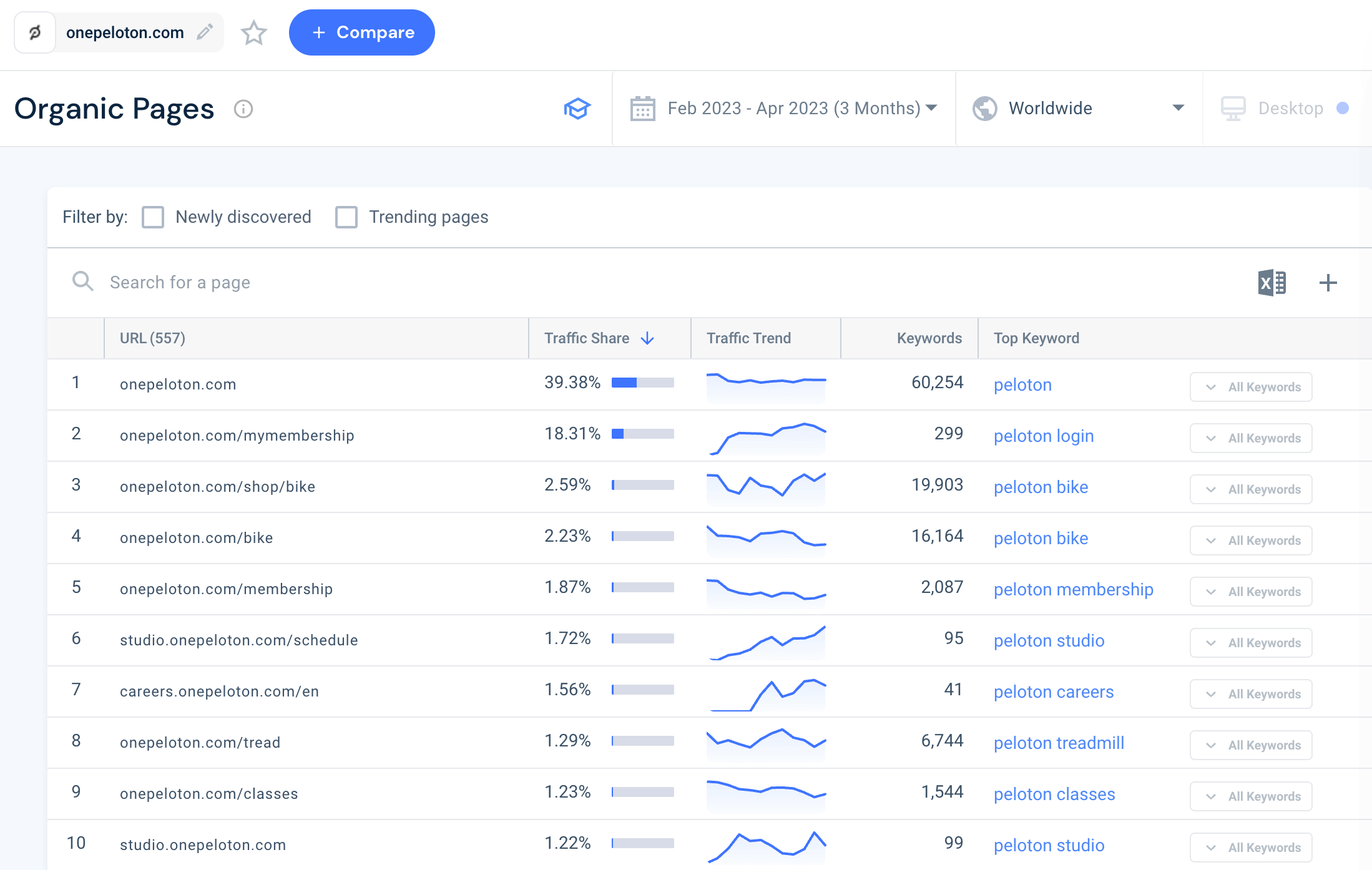 peloton organic pages