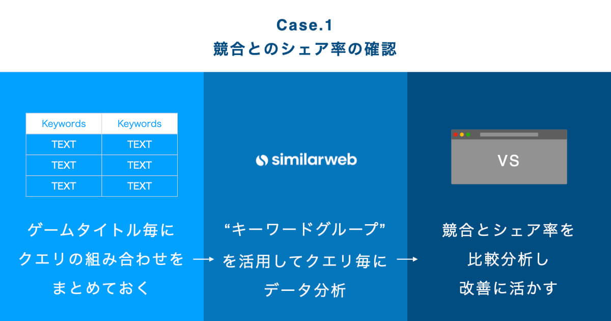 これはGoogle系などのサービスではできない分析手法であり、重宝しています。