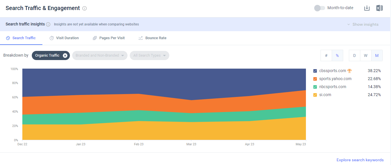 Traffic Share: Measuring Your Share of Success