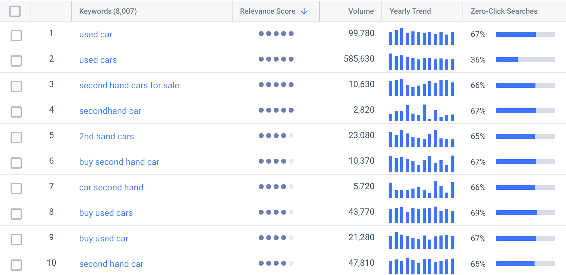 second hand cars related keywords