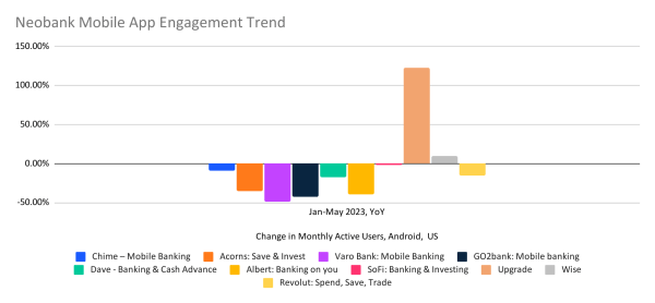 chart: neobank app engagement growth