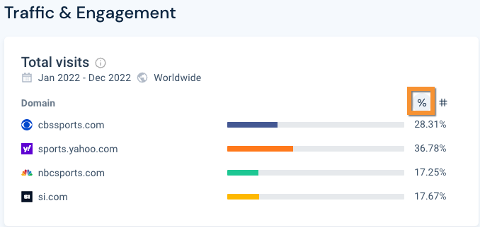 traffic share: total visits overview