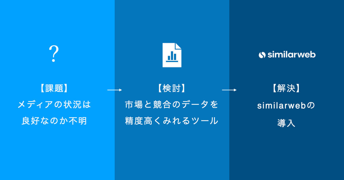 Similarwebの導入にいたりました。