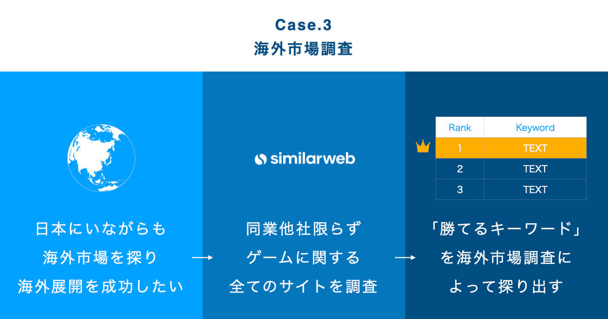 海外の市場調査でもSimilarwebを使っています