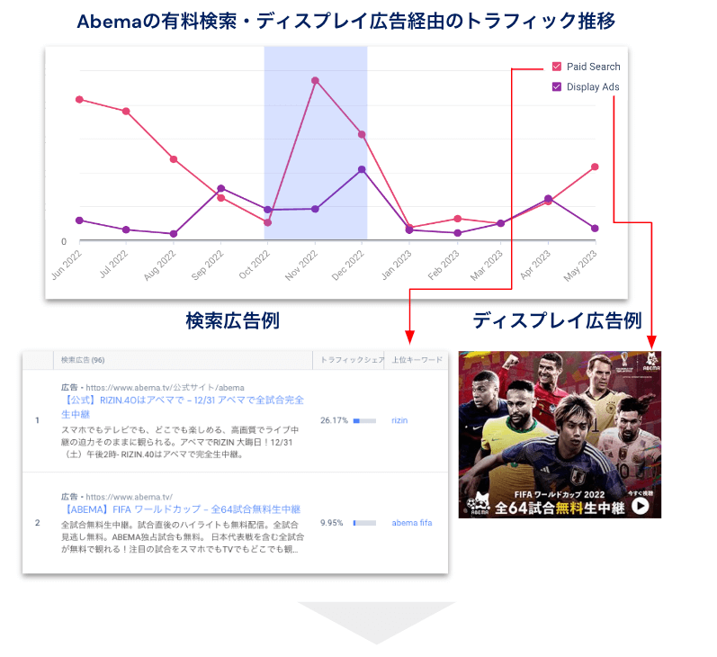 最後にAbemaに焦点を当て