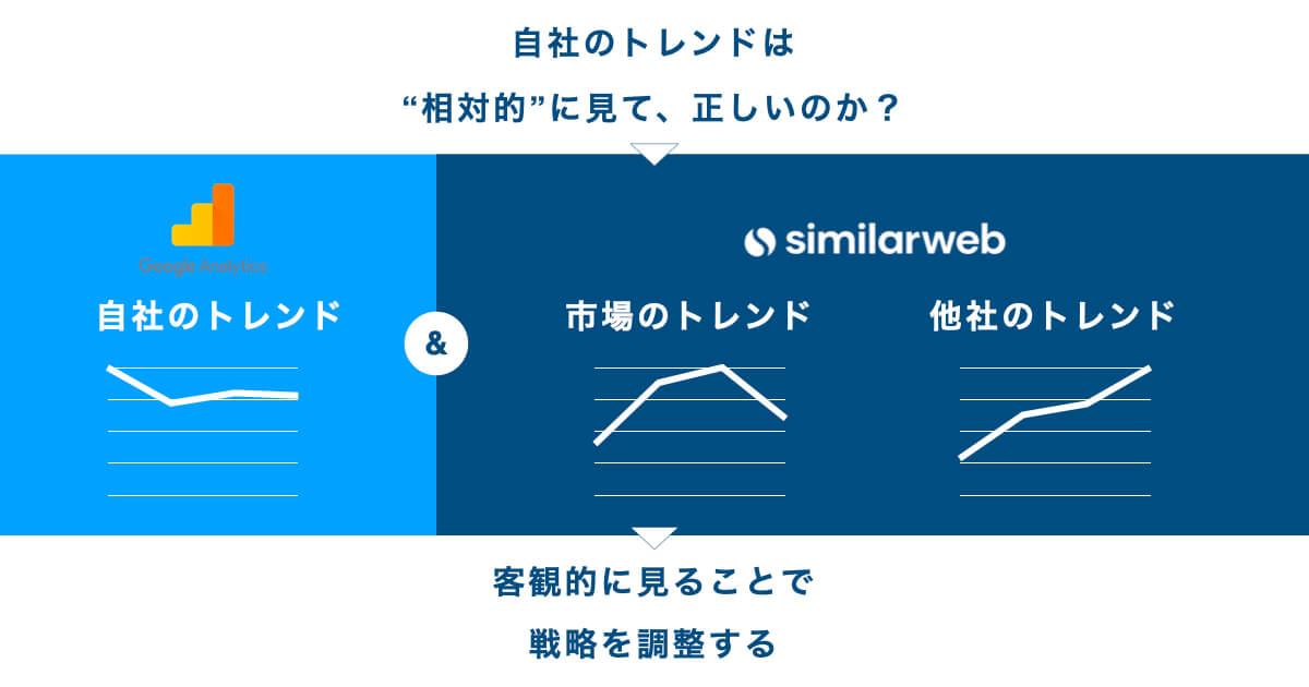 「Google Analyticsの数字に付加価値」