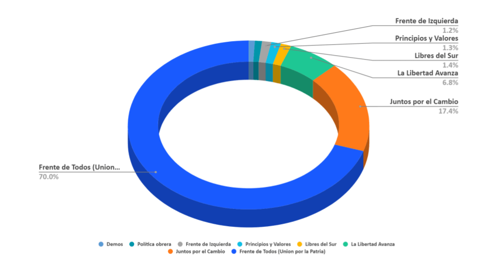 Volumen medio de búsquedas mensuales por partidos políticos