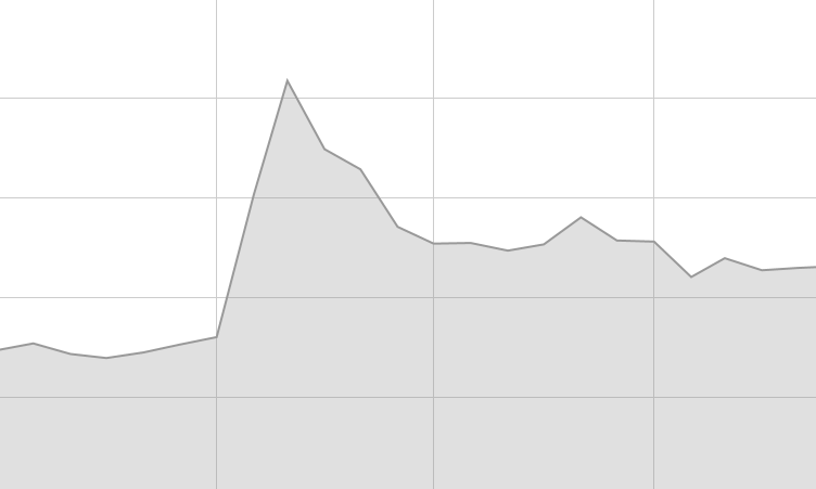 NYTimes.com Traffic Dropped 27.4% in Q2