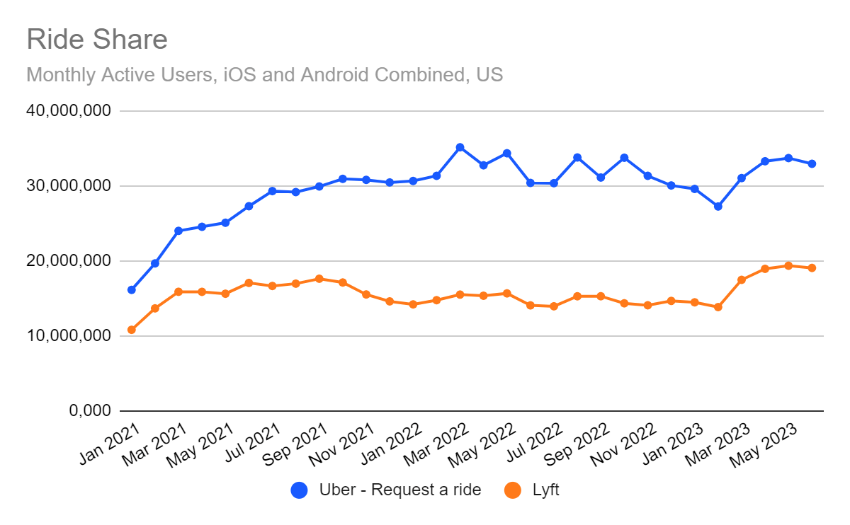 ride share users