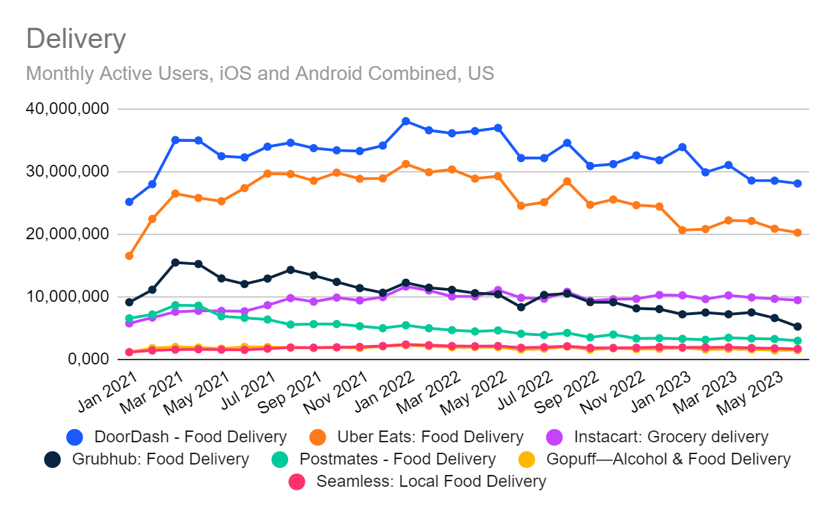 delivery requests 2021-2023