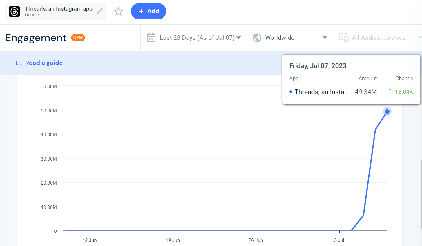 threads app engagement android