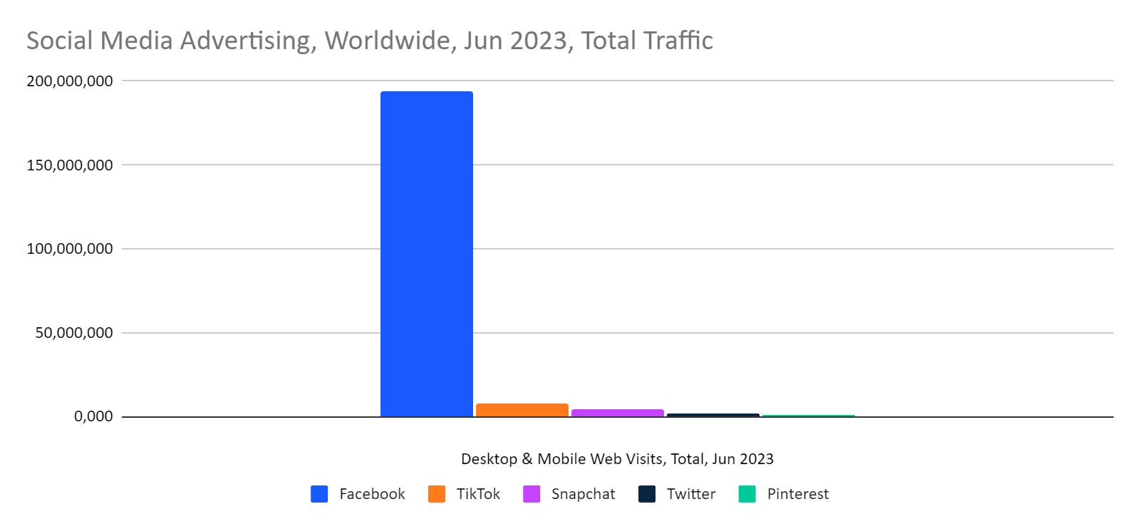 Ad Rates For Twitter/X Plunge While TikTok's Skyrocket, Study Shows  10/27/2023