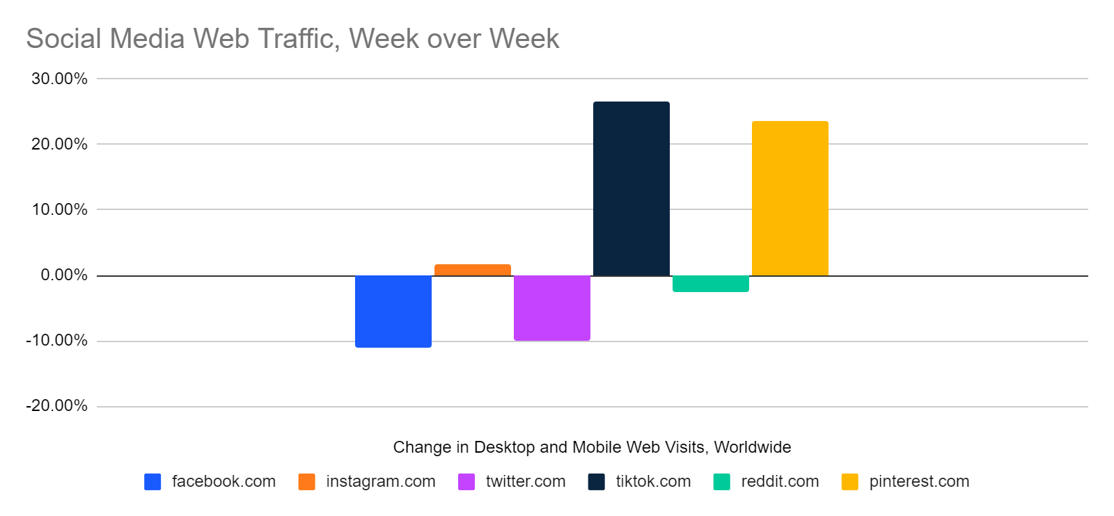 Comparing the Twitter, X, and Threads logos - Conjointly