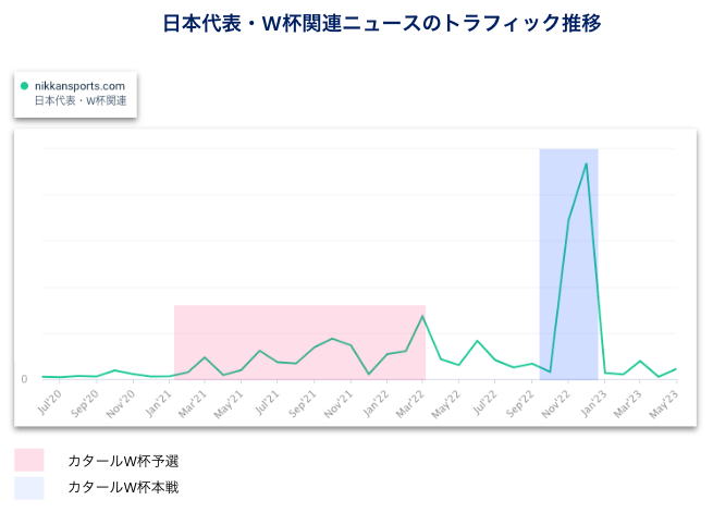 海外リーグ開幕・終盤期やJリ