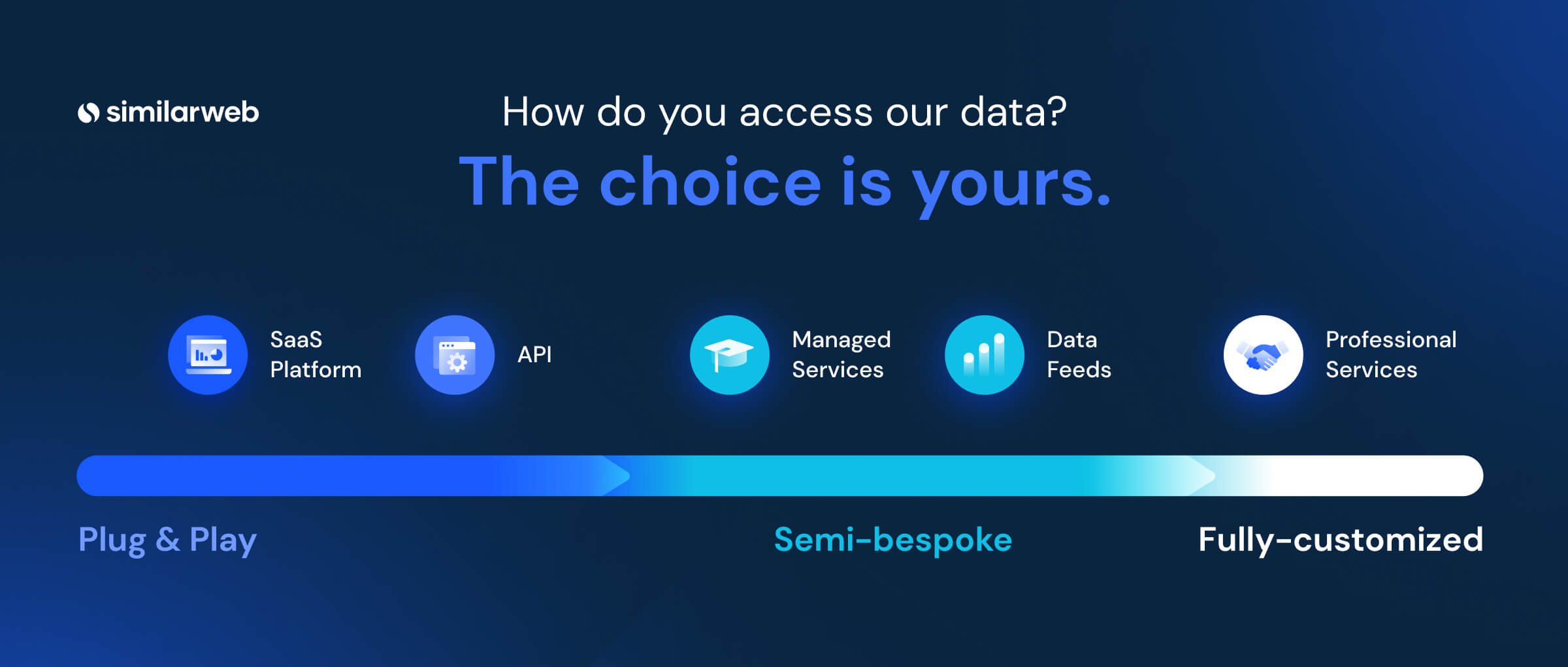 Acceda a los datos que necesita, de la forma que desee