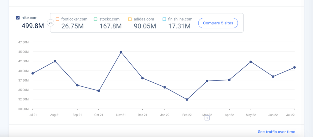 Experiential Marketing: 14 Examples That Work | Similarweb