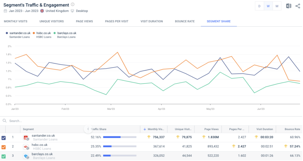 Segment analysis from Similarweb