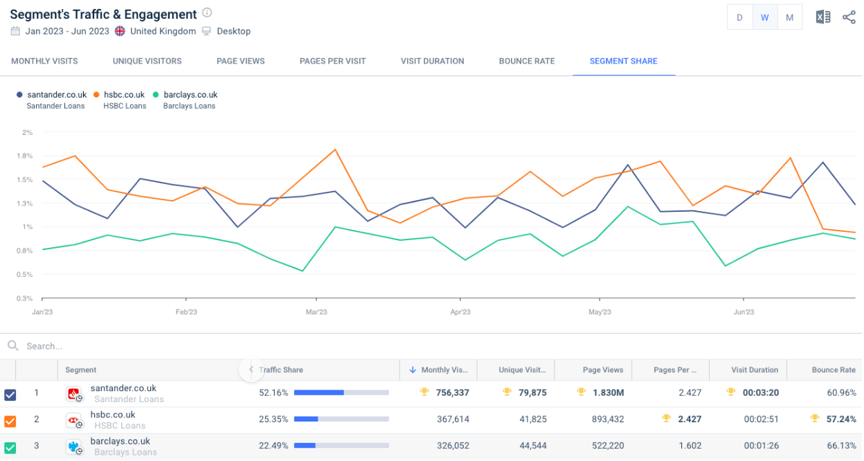 Segment analysis from Similarweb