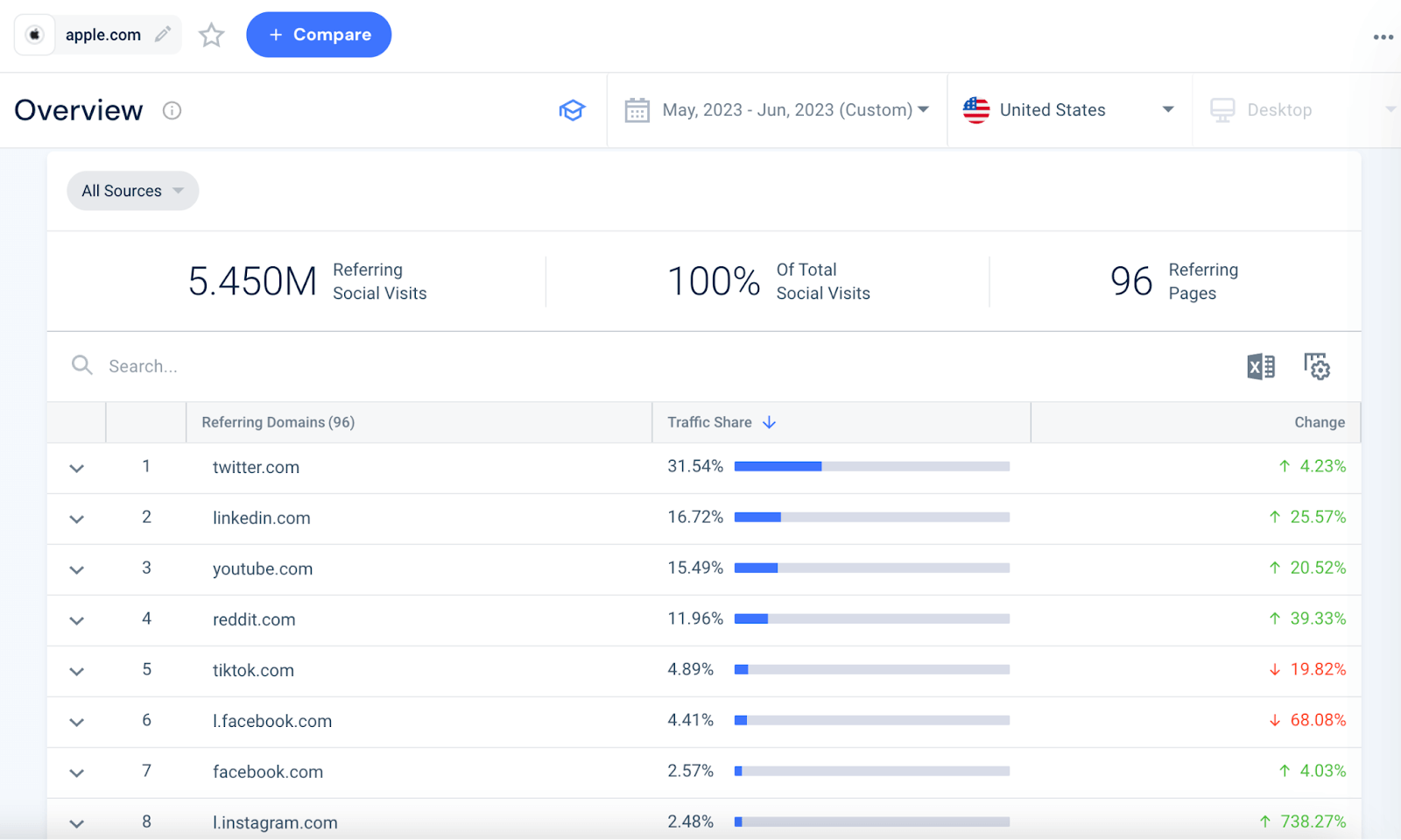 apple social referrals distribution