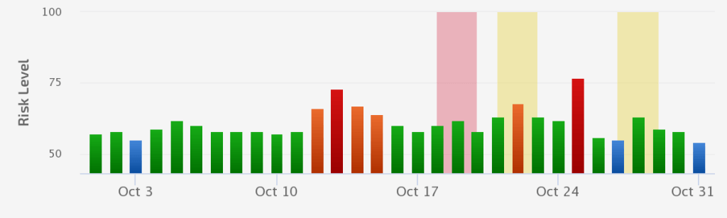 October 2022 Spam Update