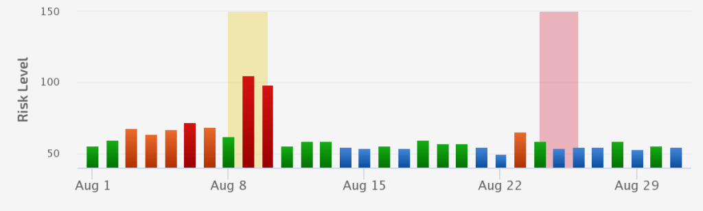 August 9th Outage