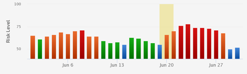 June 2022 Unconfirmed Update