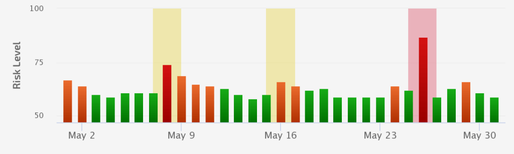 May 16th Unconfirmed Update