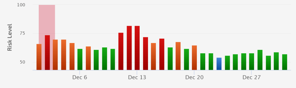 December 2021 Product Reviews Update