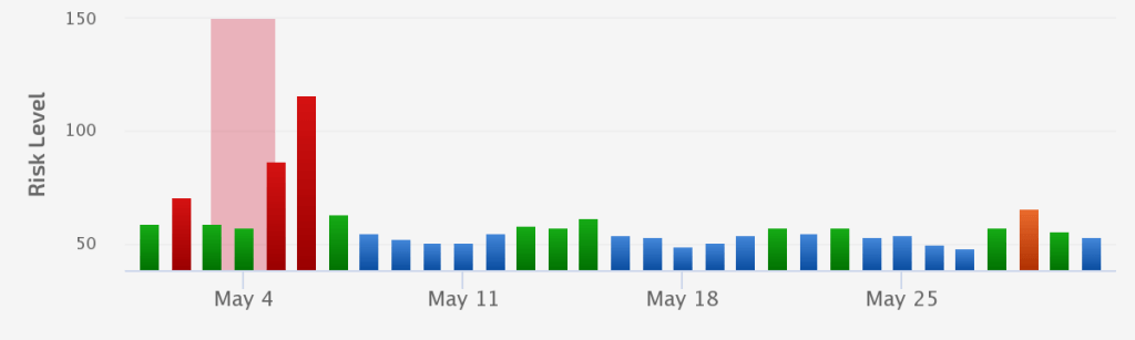 May 2020 Core Update