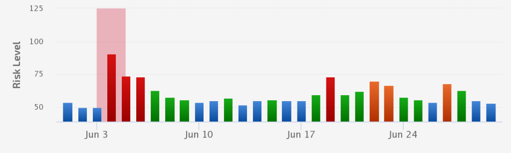 The June 2019 Core Update