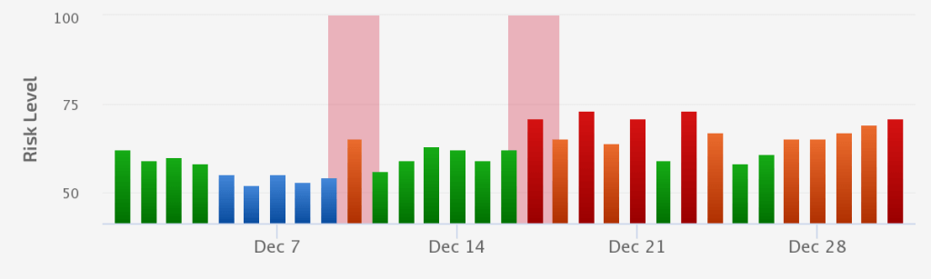 HTTPS Update