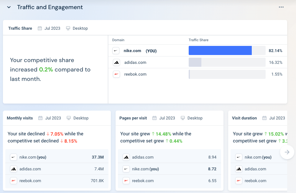 competitor insight - competitive tracker