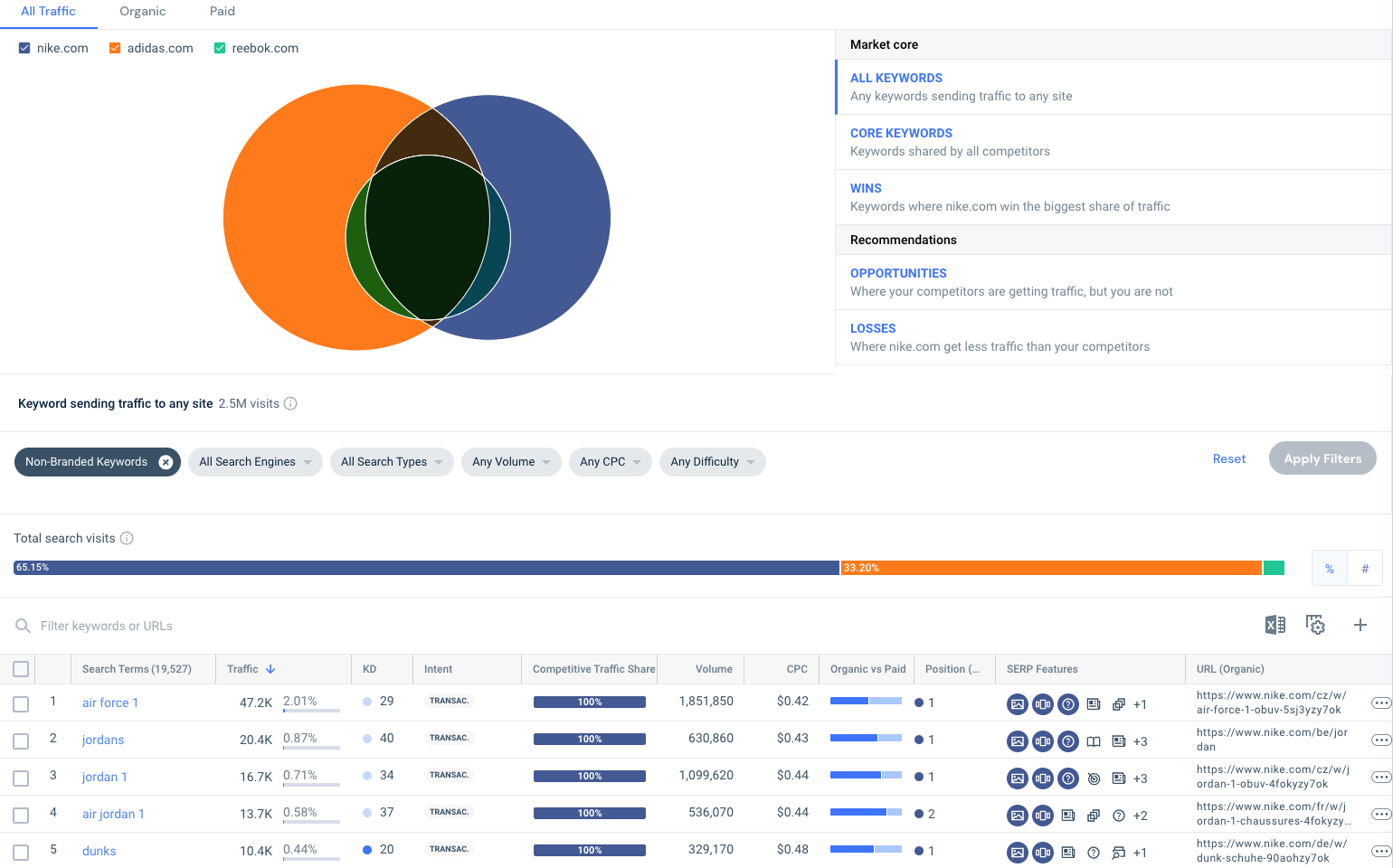 competitor insight keyword gap