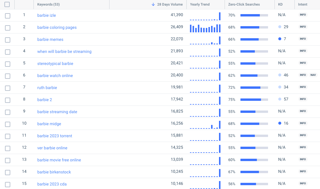 competitor insight - trending keywords