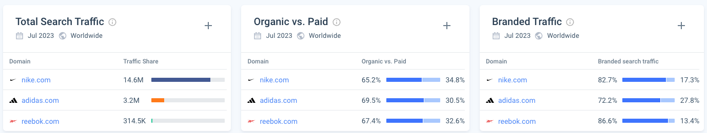 competitor insight website analysis