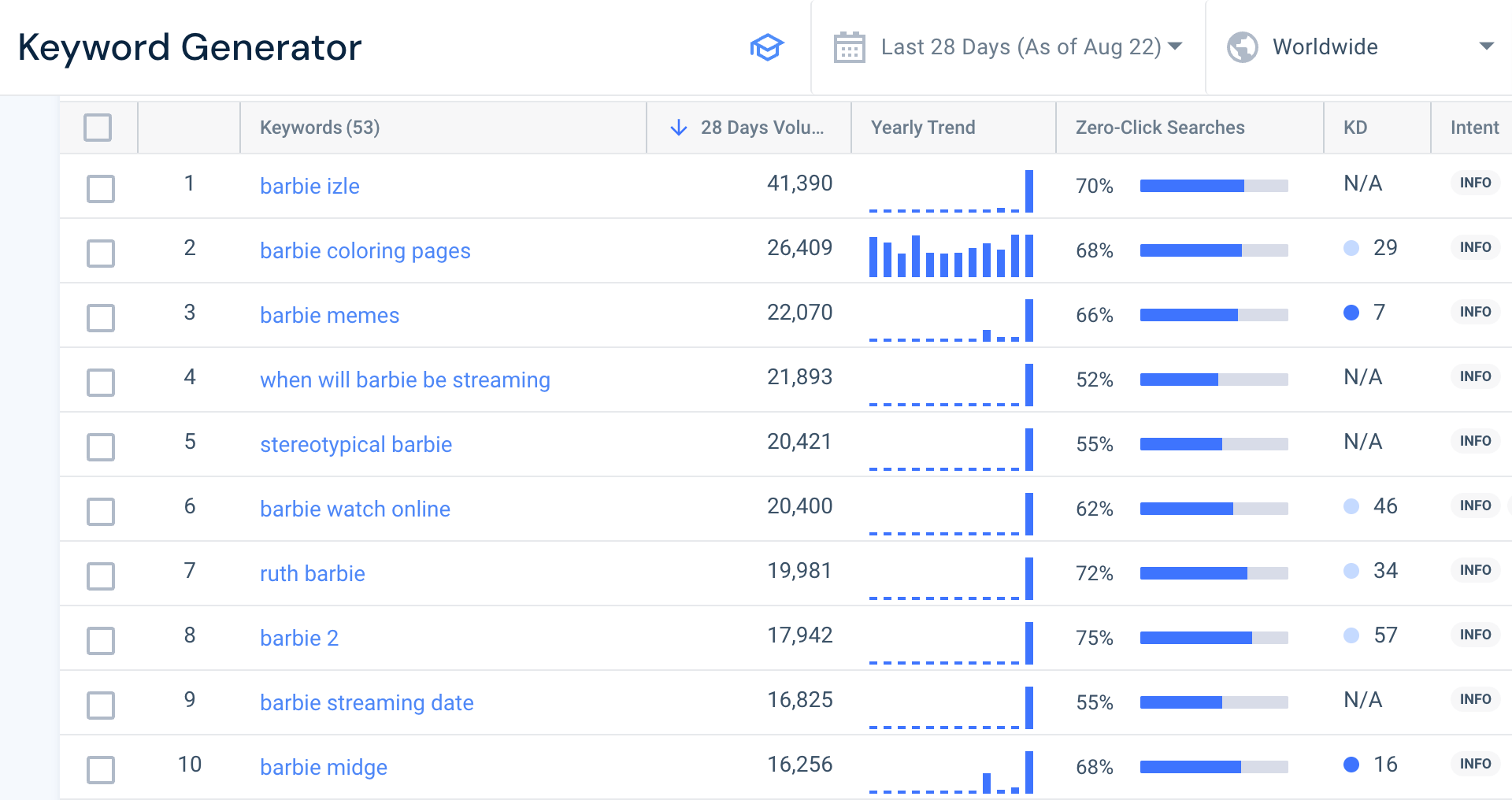 keyword freshness - generator 28 days