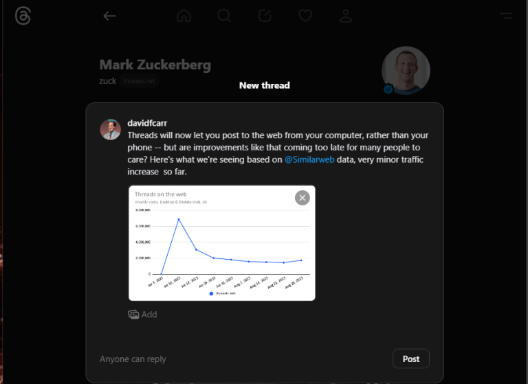 Threads Web Version Has Minor Impact on Usage