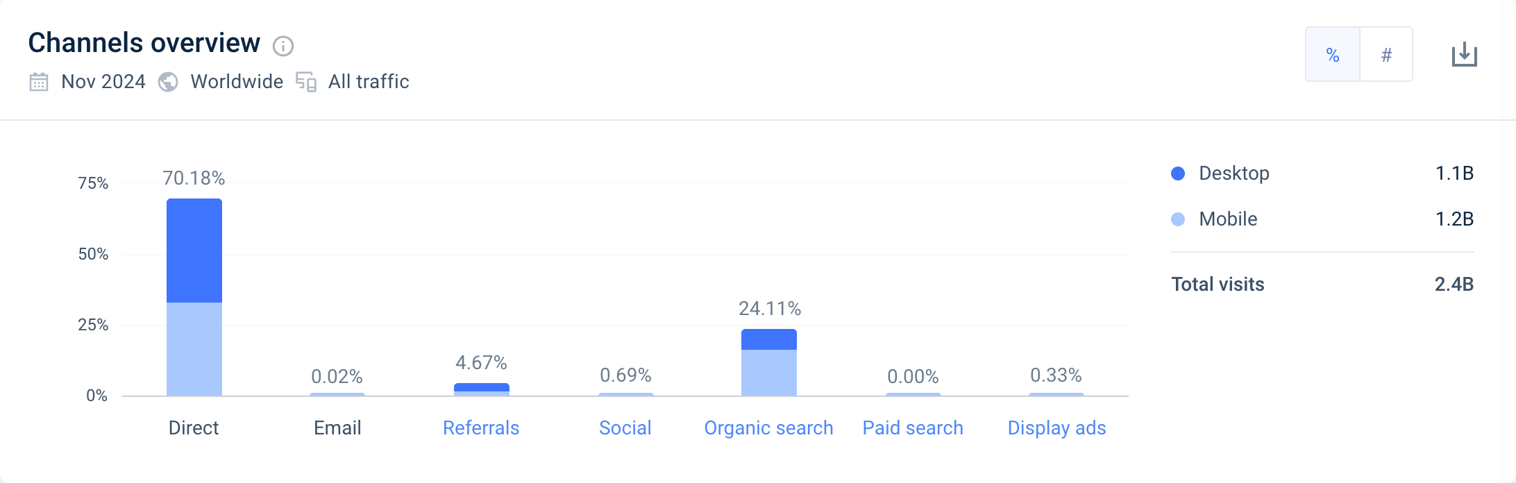 Baidu marketing channels