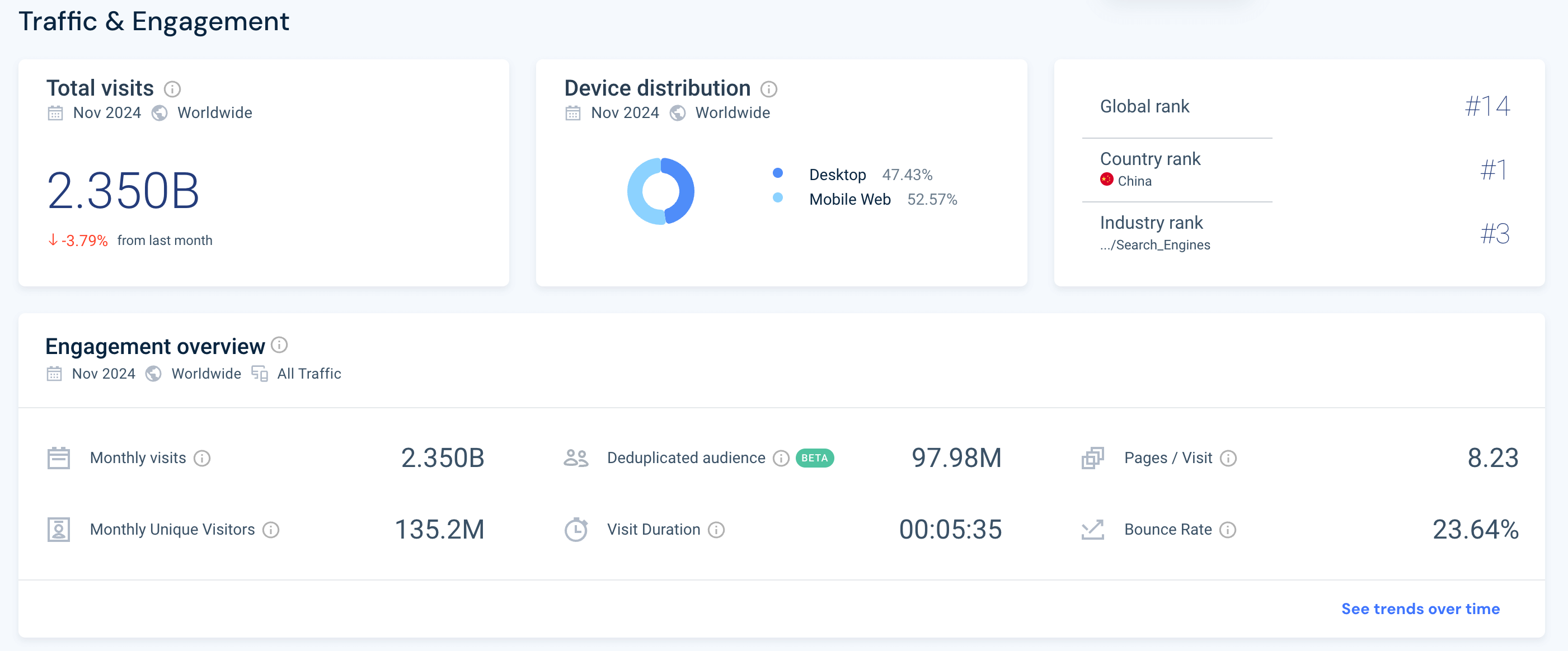 Baidu website performance