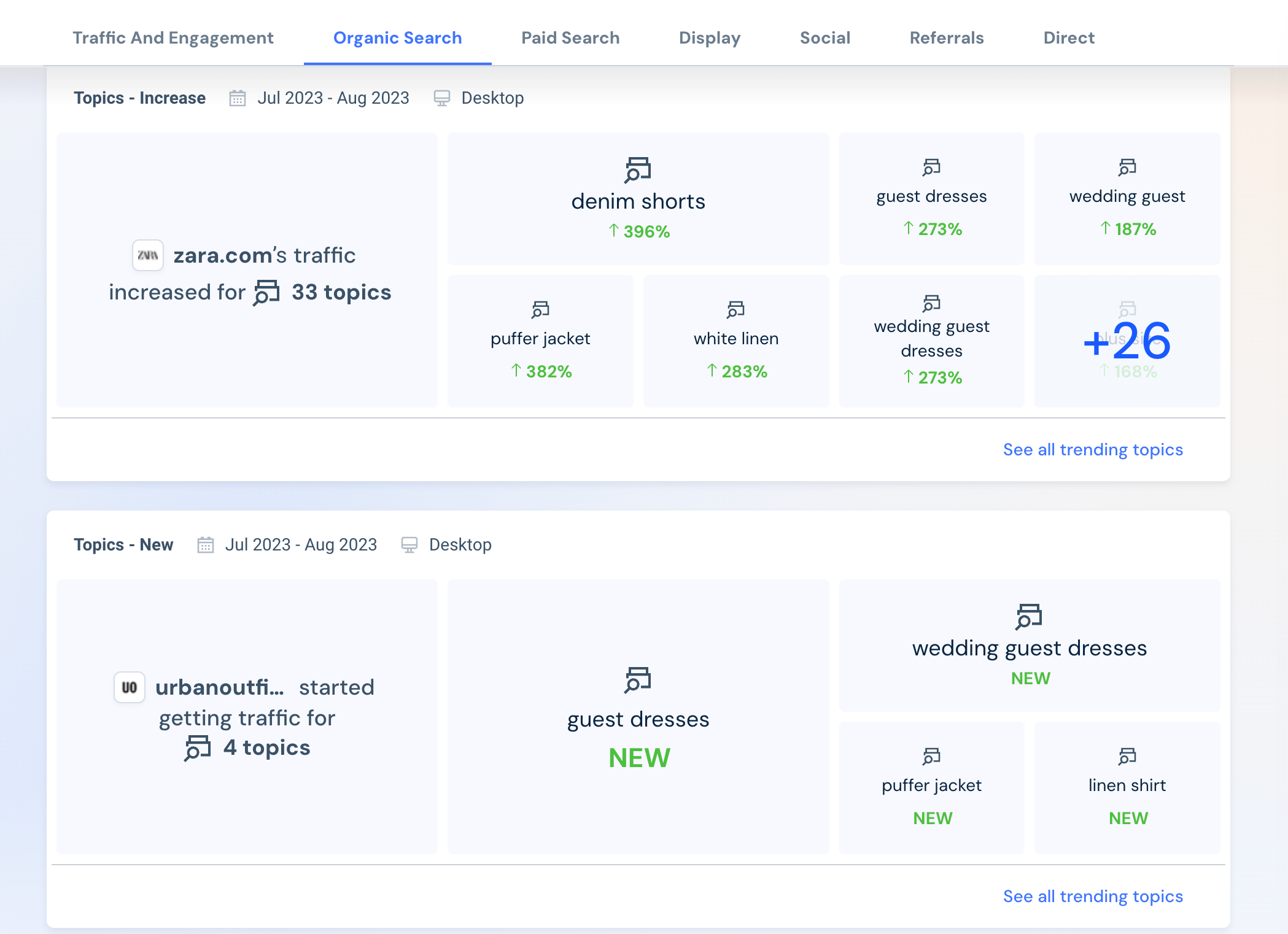 Competitive Tracker trending topics