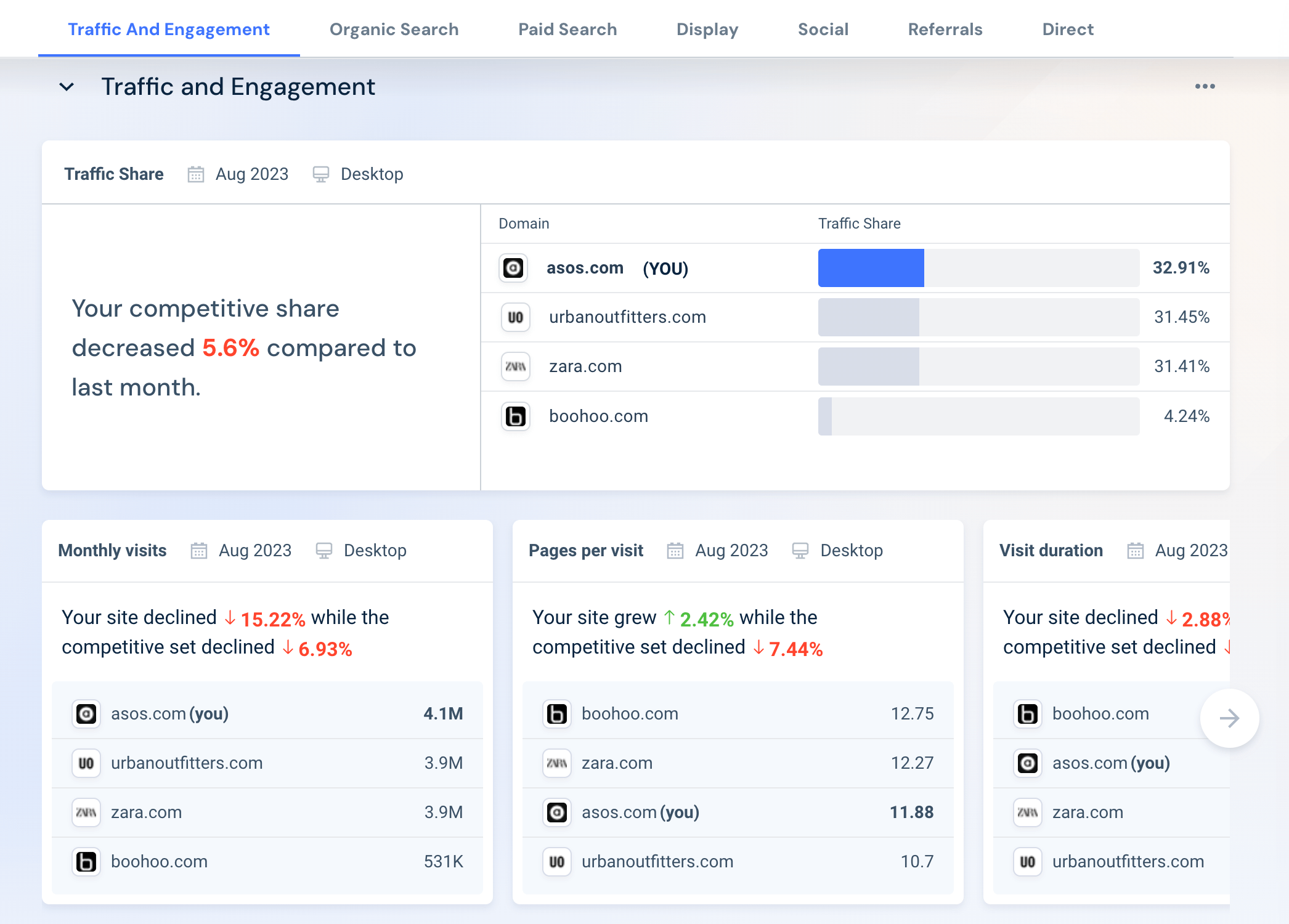 Competitor Tracker Dashboard