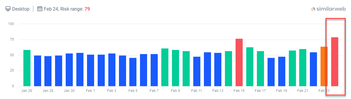 February 2024 unconfirmed Google update