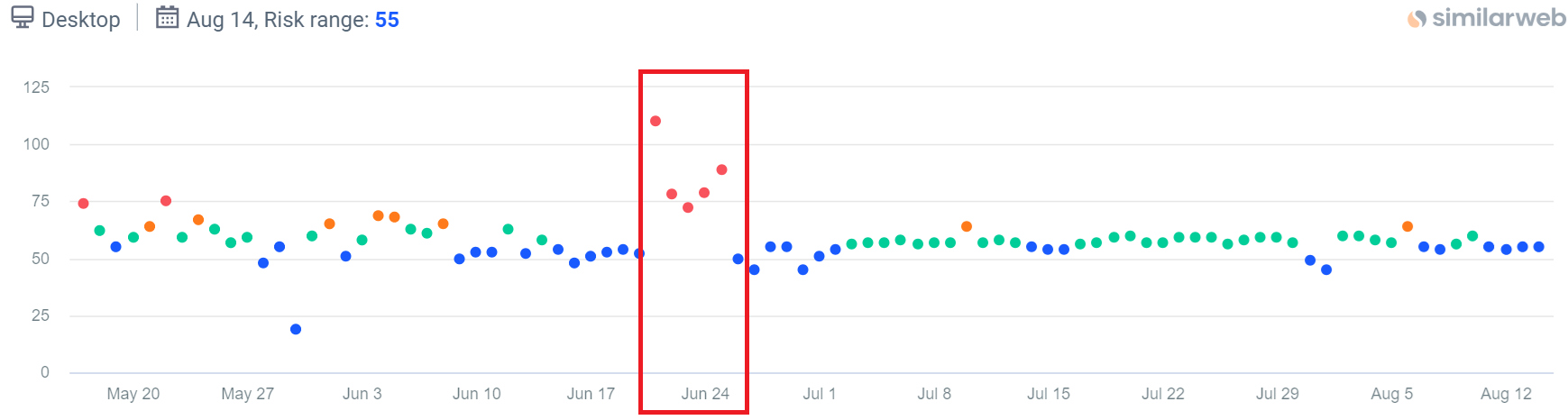 June Google update