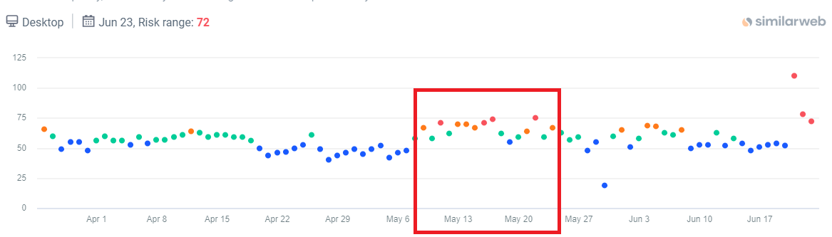 March-May Google update