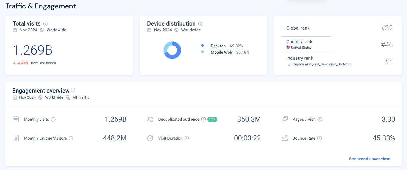 Microsoft website performance