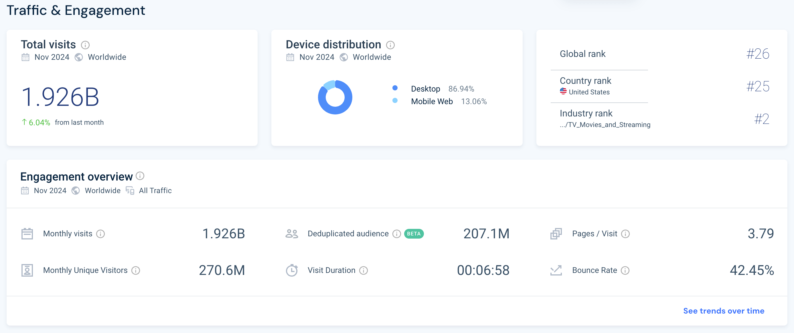 Netflix website performance