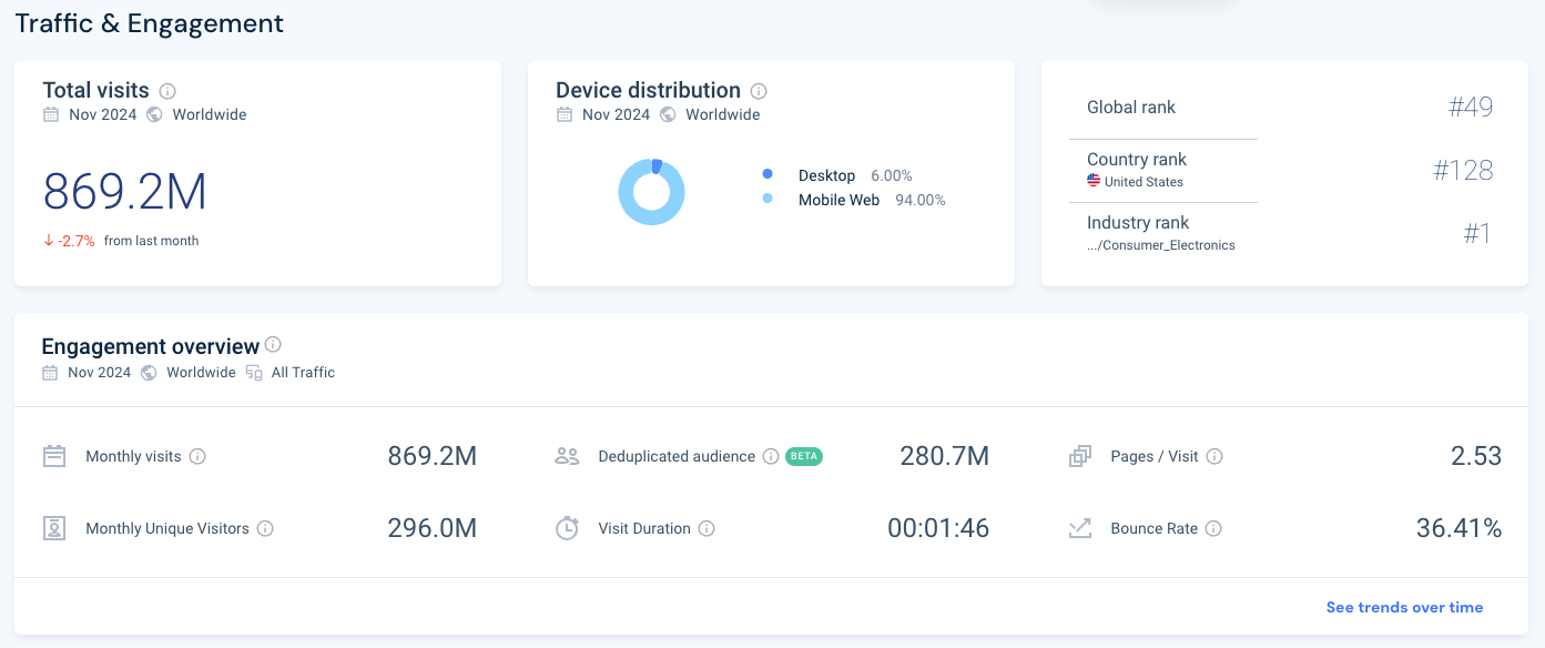 Samsung website performance