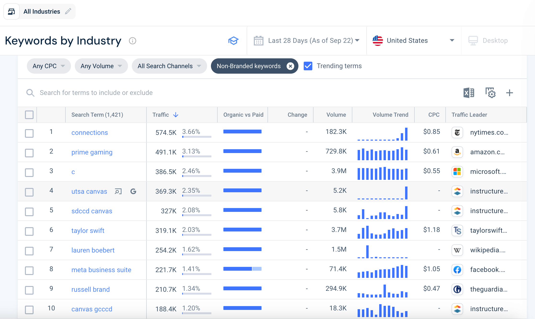 Keywords by Industry September 2023