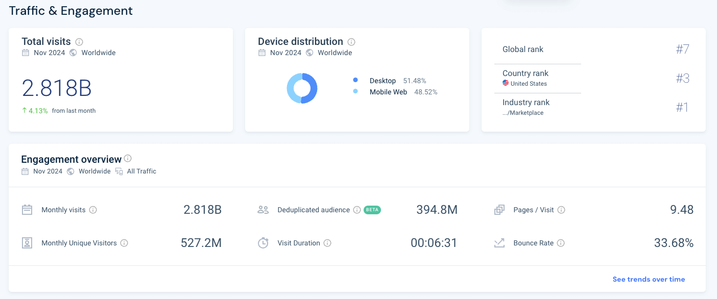 amazon website performance