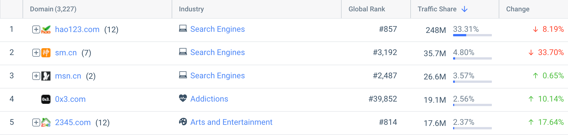 baidu referral traffic